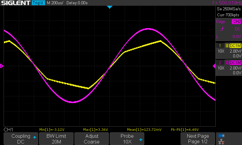 Clipped output