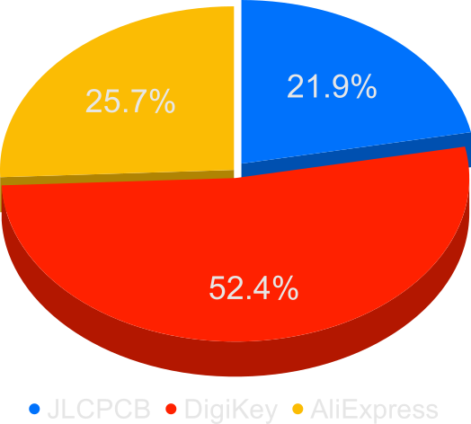 Expenses 2025