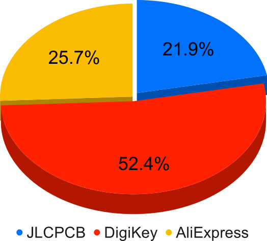 Expenses 2025