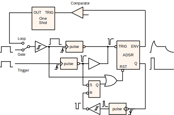 Block Diagram