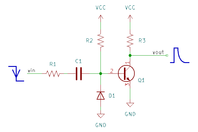 Negative edge triggered pulse generator